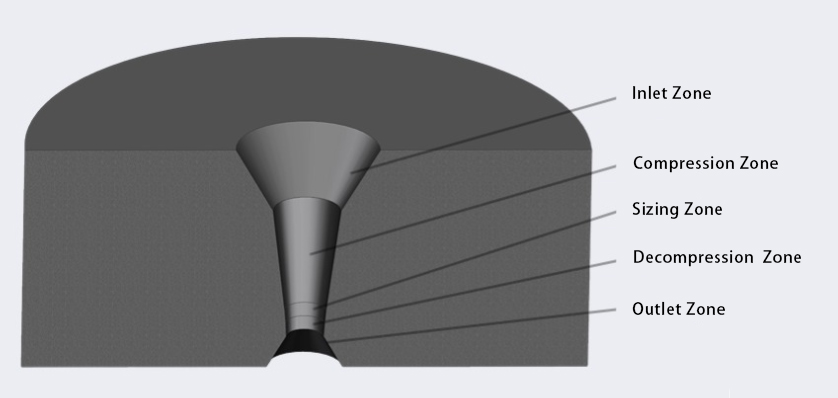 structure of carbide drawing die